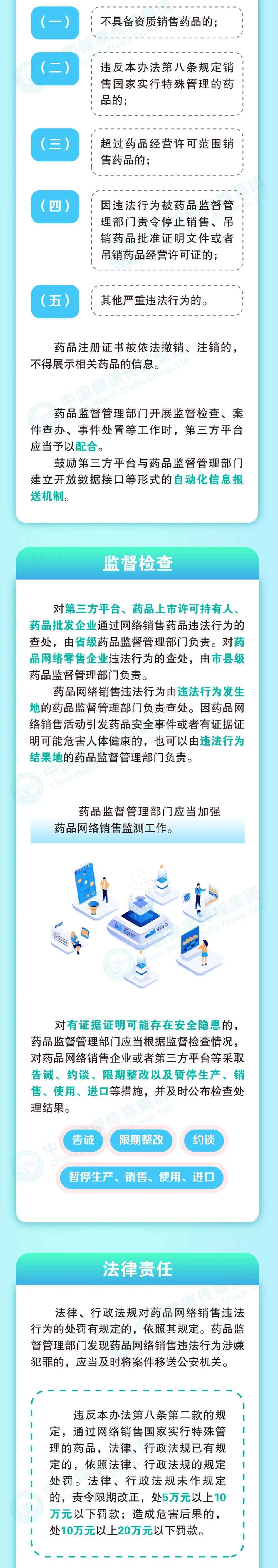 圖解 | 一圖讀懂《藥品網絡銷售監(jiān)督管理辦法》