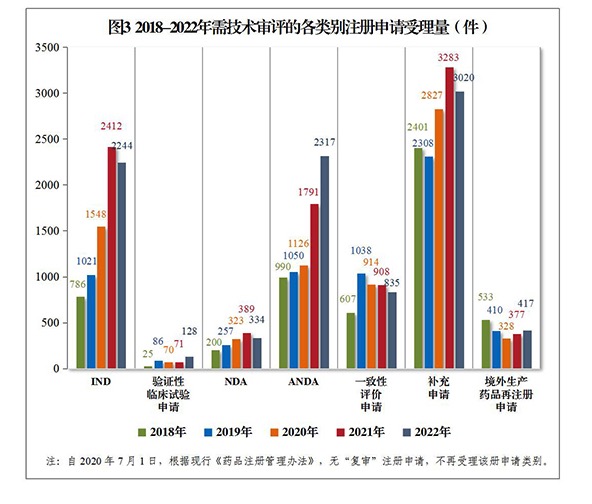 2022年度藥品審評報(bào)告